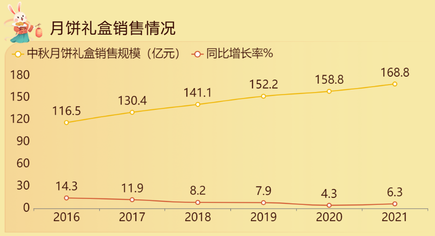 月饼礼盒销售-迪赛智慧数