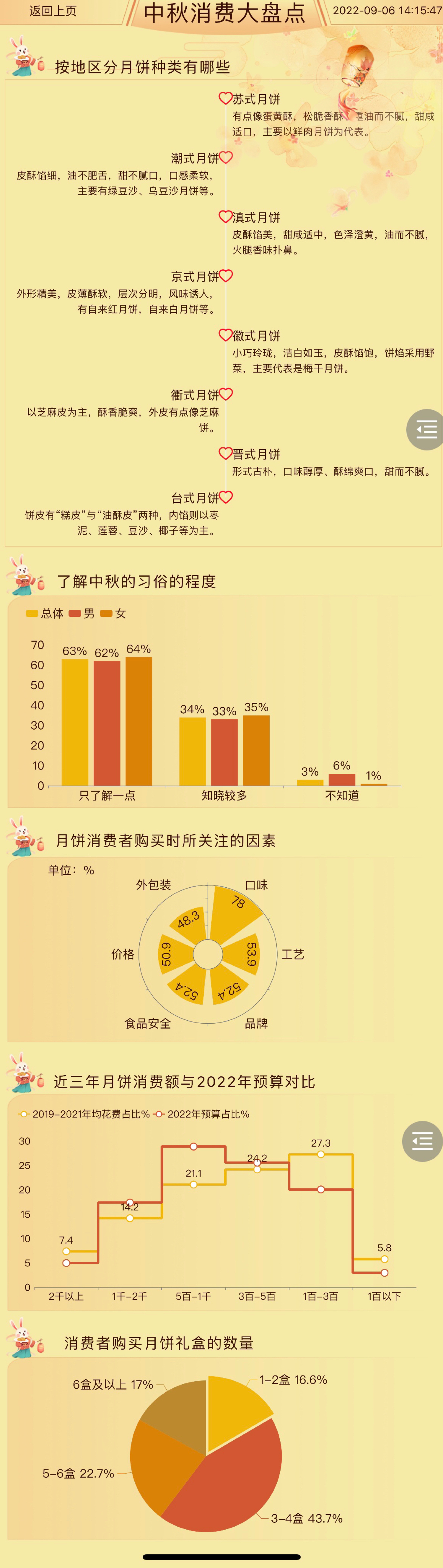 哪种口味最奇葩-迪赛智慧数