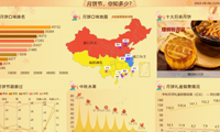 你想象不到的月饼，有哪些？-迪赛智慧数