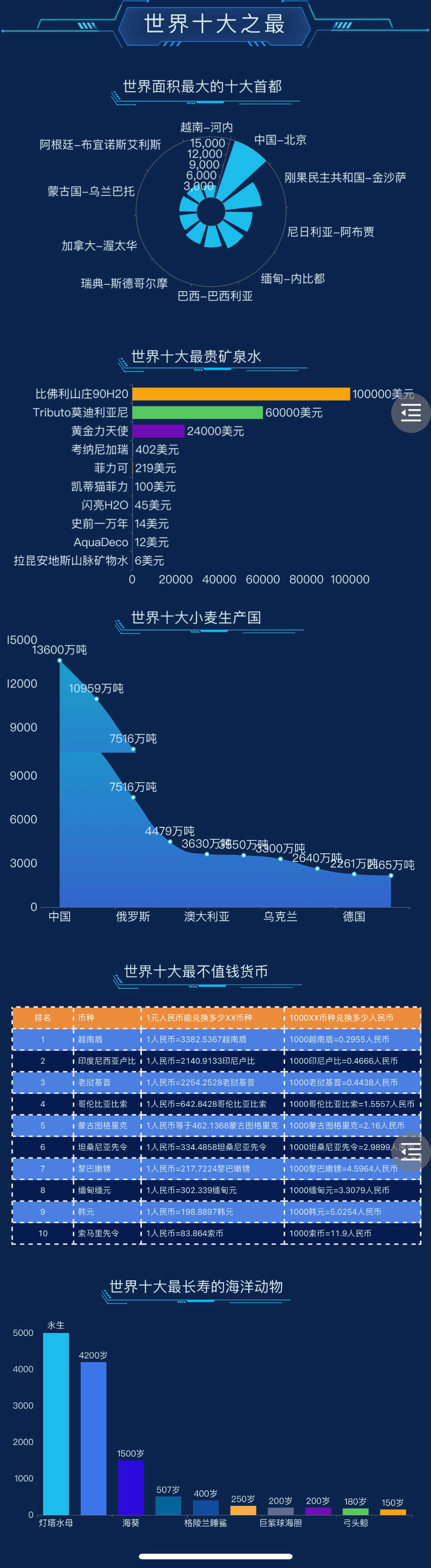 下图是手机端展示-迪赛智慧数