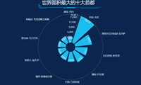 世界之最数据，世界上最有趣的十大之最-迪赛智慧数