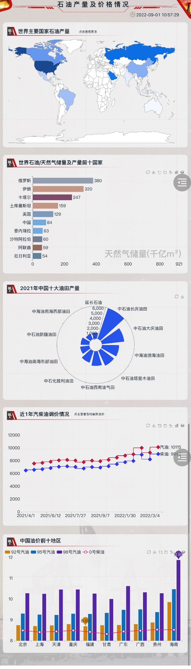 工具栏让图表切换简单起来-迪赛智慧数