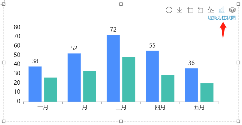 点击工具栏中的柱状图-迪赛智慧数