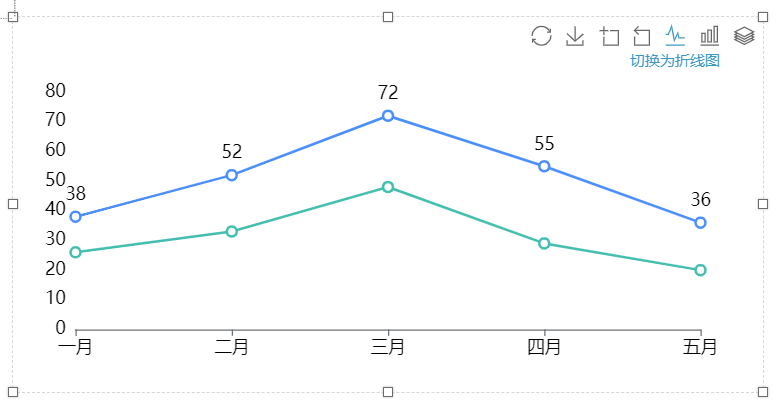 点击切换折线图即可切换成为折线图-迪赛智慧数