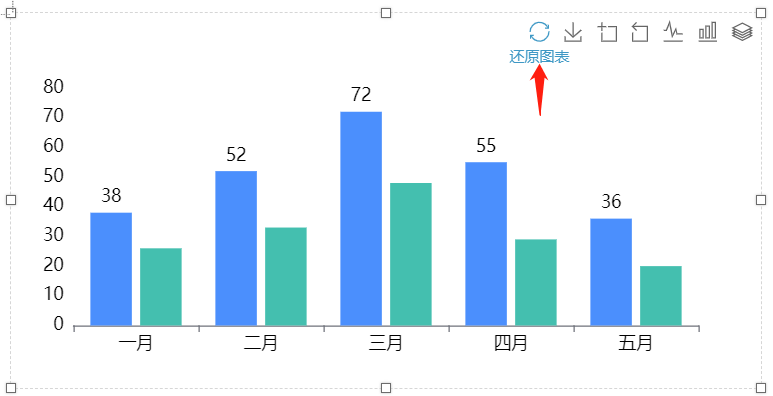 同样也支持一键还原图表-迪赛智慧数