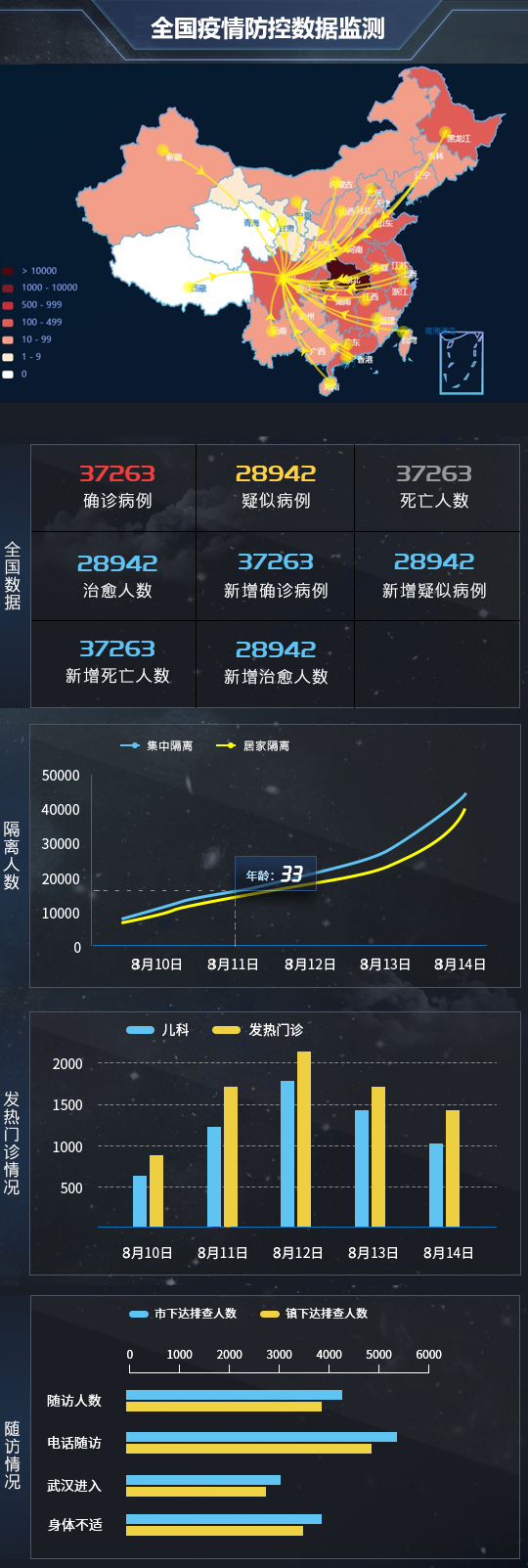 全国疫情防控数据监测分析-迪赛智慧数