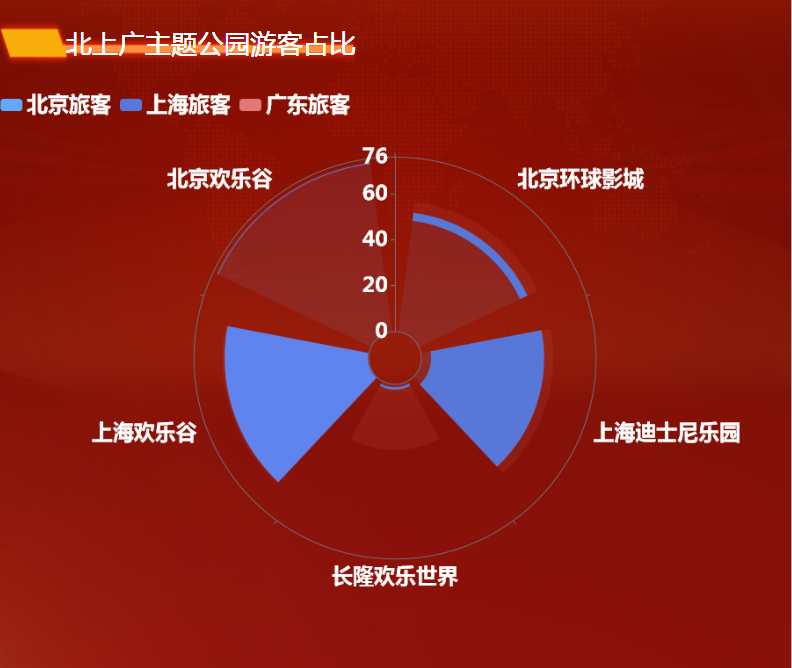 疫情挡不住人们的消费热情-迪赛智慧数