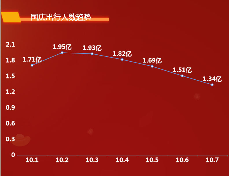 2021年国庆期间旅游人次-迪赛智慧数