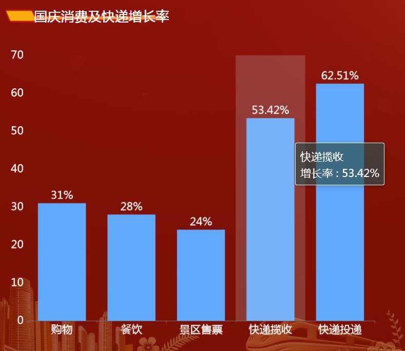 2021年国庆假期购物数据-迪赛智慧数