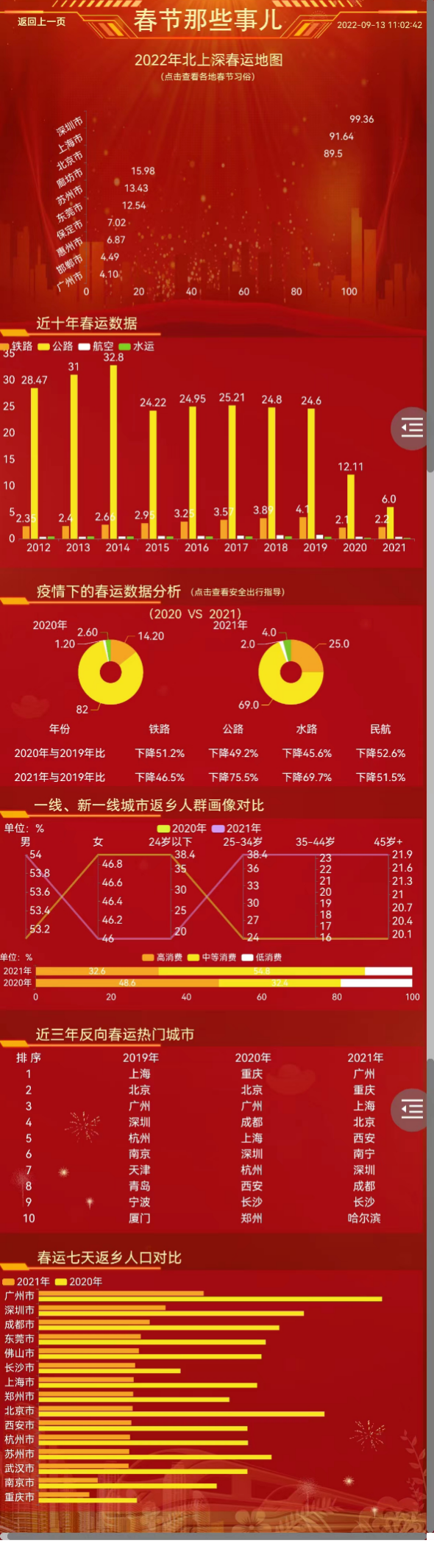 春节那些事儿-移动端-迪赛智慧数