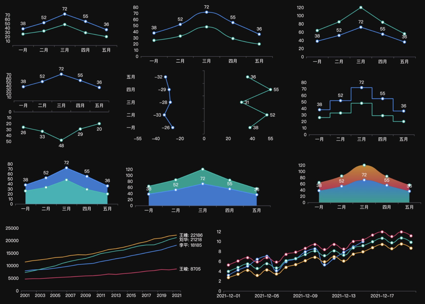 折线图(line chart)-迪赛智慧数