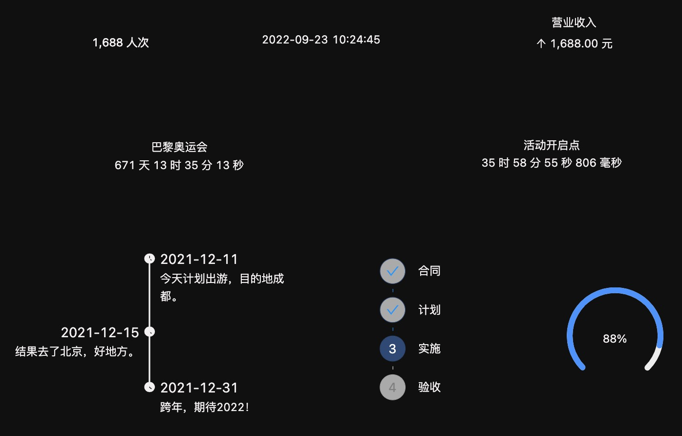 数字图(number chart) -迪赛智慧数