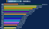 数据可视化分析我国年龄结构-迪赛智慧数