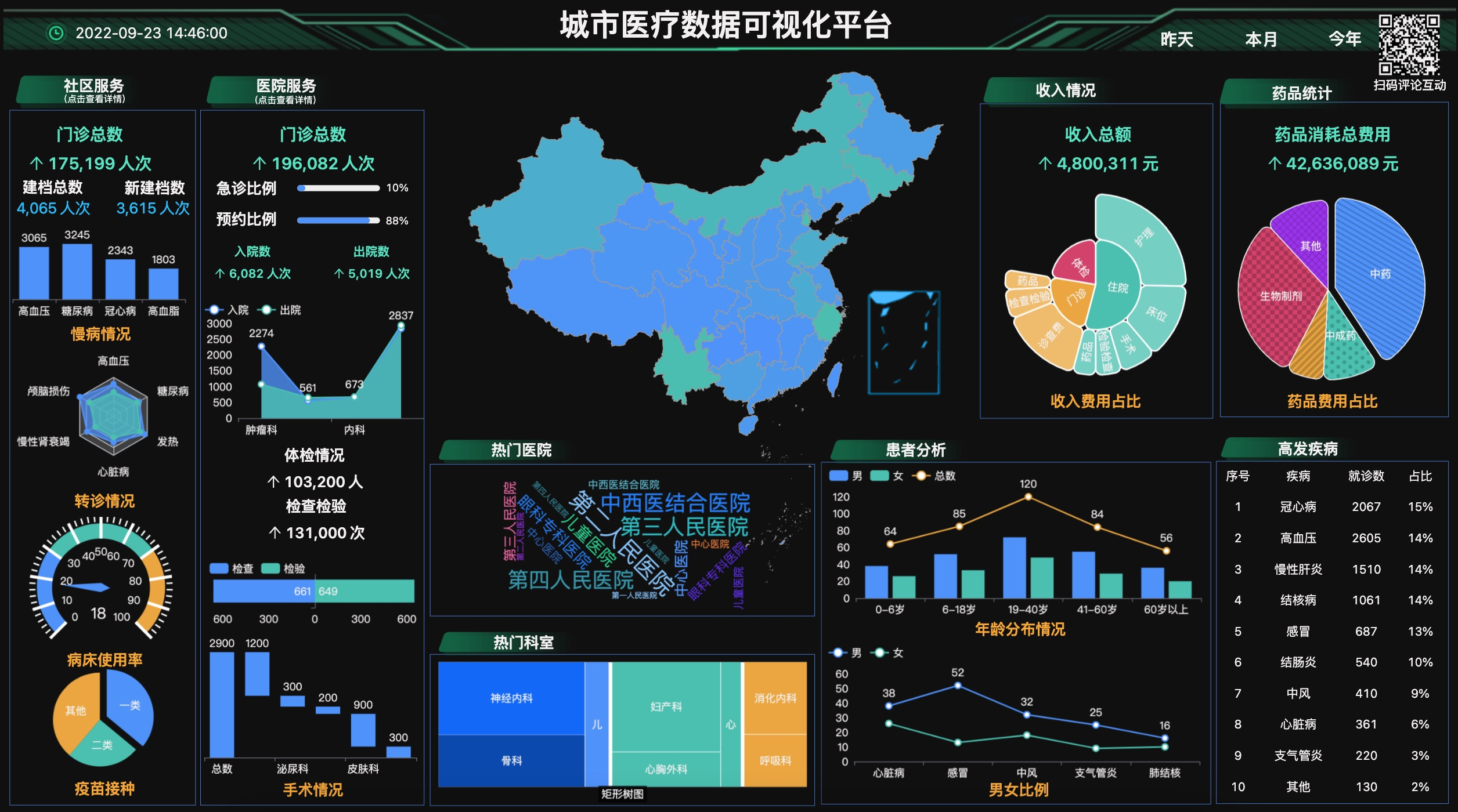 数据可视化技术在医药领域的应用-迪赛智慧数