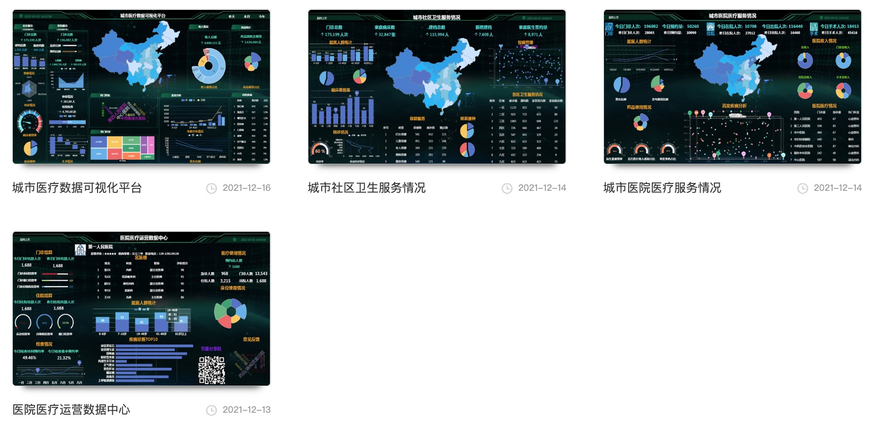 区域医疗健康信息可视化-迪赛智慧数