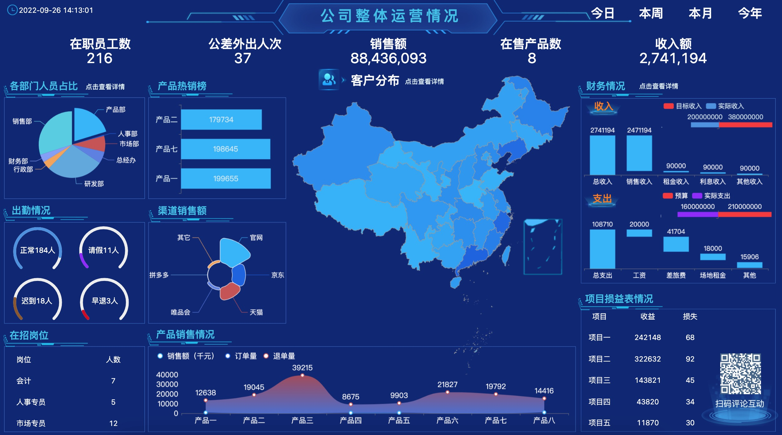 数据可视化技术在企业管理中的应用-迪赛智慧数