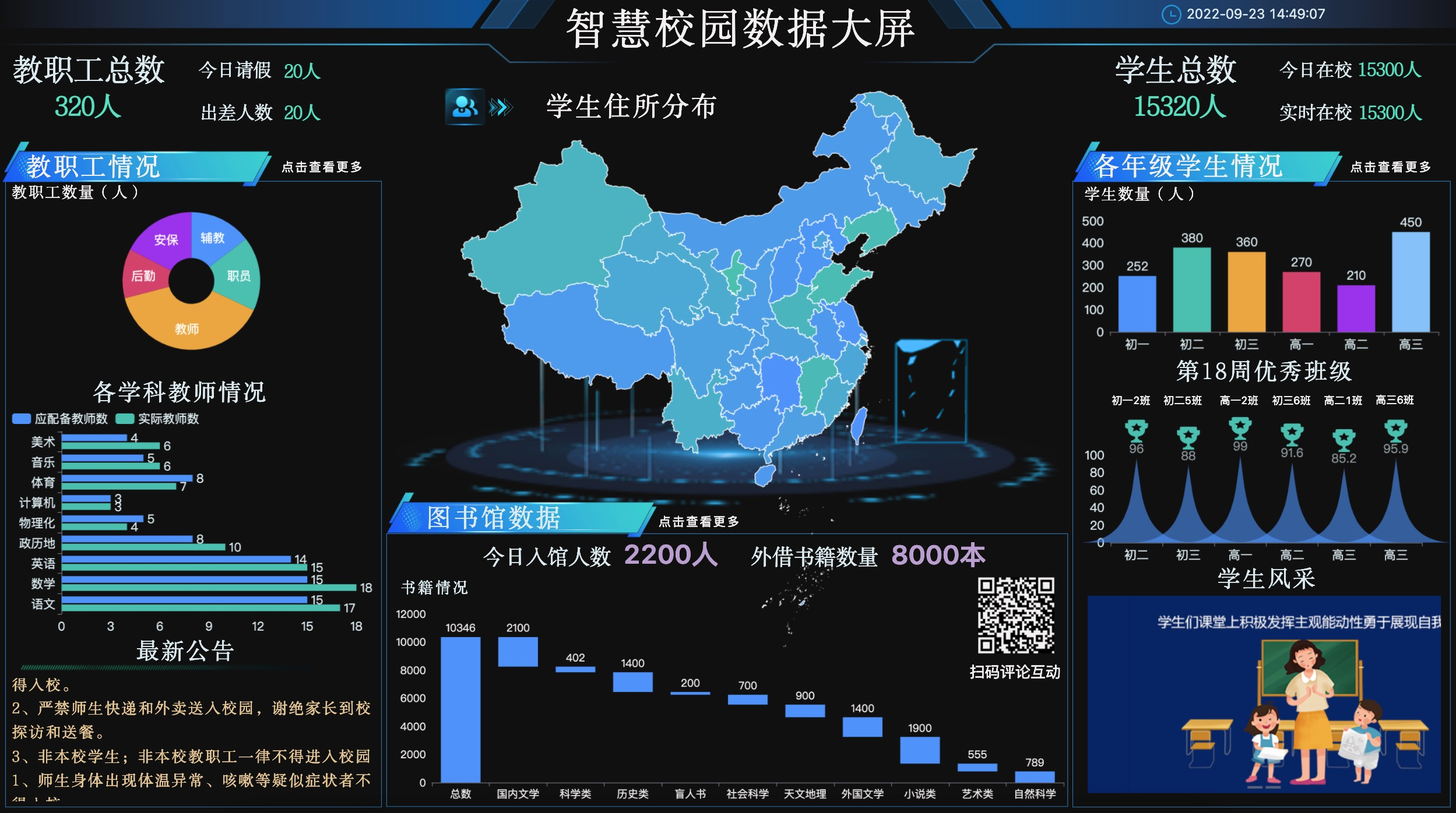 数据可视化技术在校园的应用-迪赛智慧数