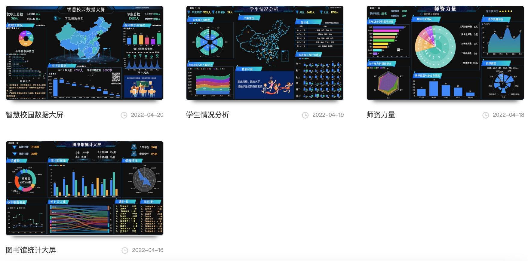 教学管理驾驶舱-迪赛智慧数