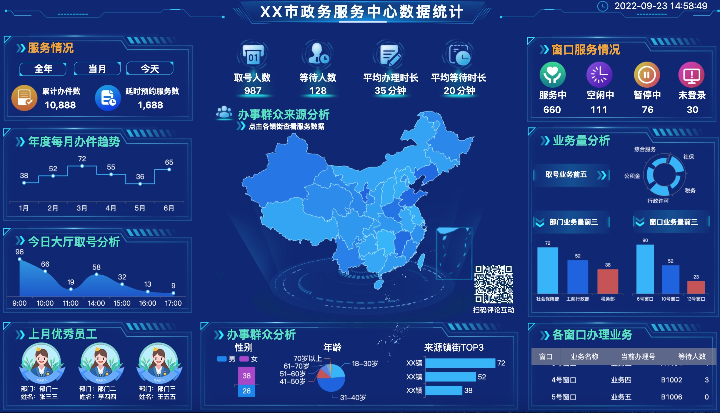 数据可视化技术在政务服务的应用-迪赛智慧数