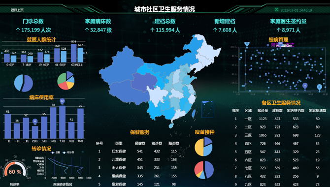 城市社区卫生服务情况-迪赛智慧数