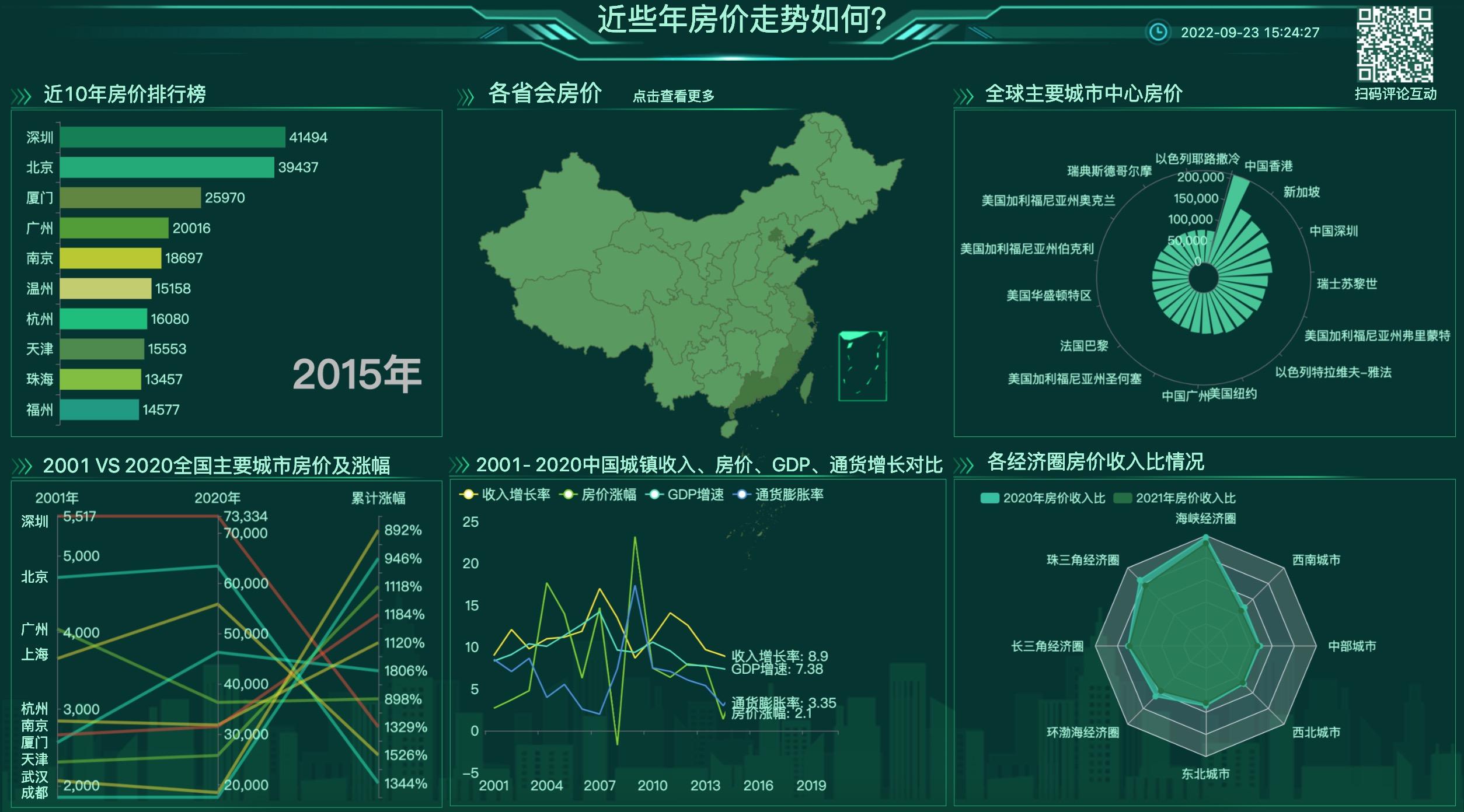 可呈现更多的信息-迪赛智慧数