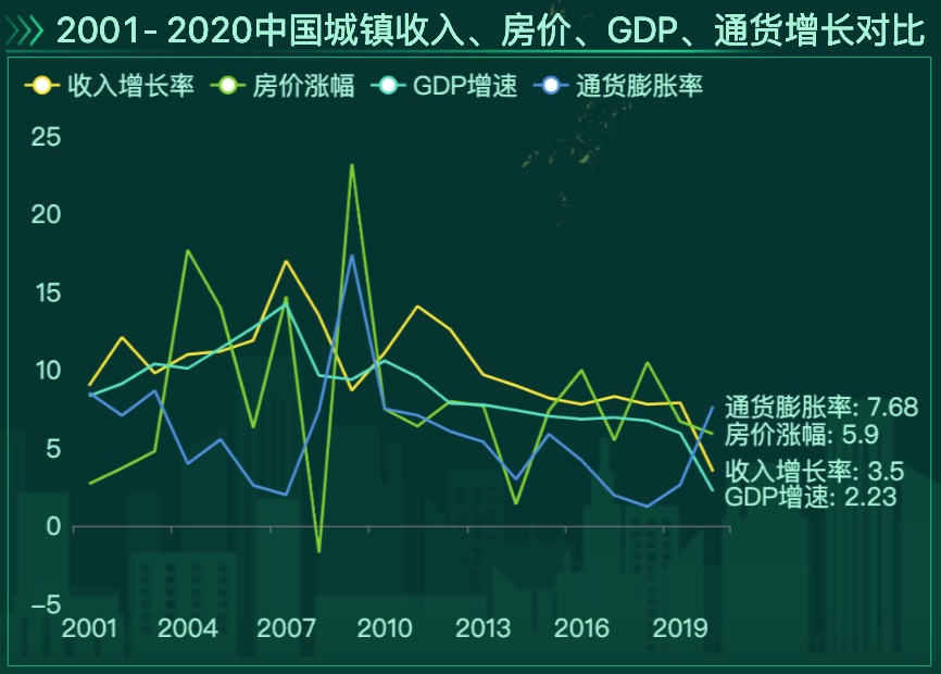 数据的变化趋势更直观-迪赛智慧数