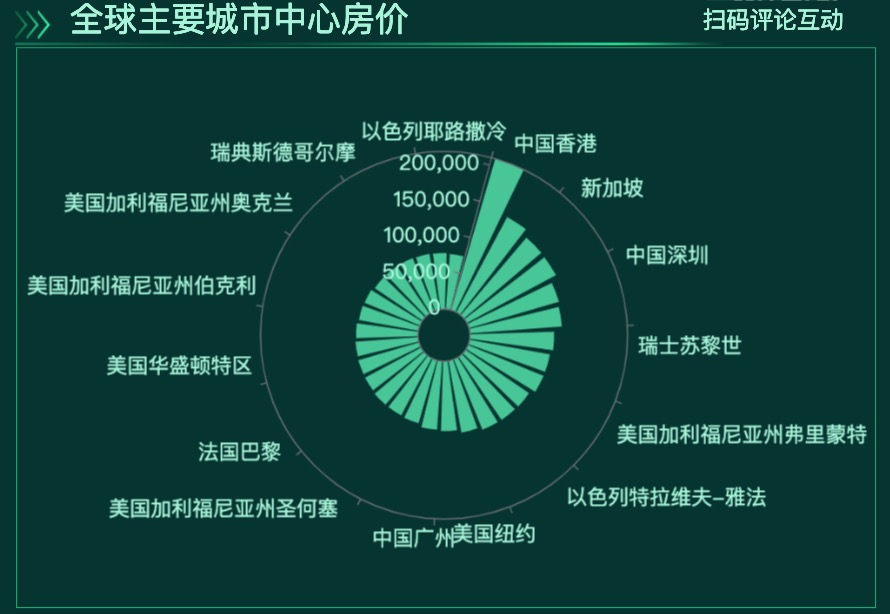 数据的大小差异更显著-迪赛智慧数