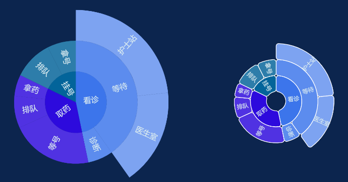 尺寸可视化-迪赛智慧数