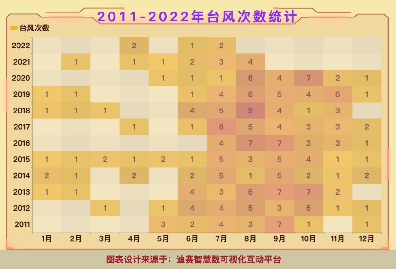 颜色可视化-迪赛智慧数