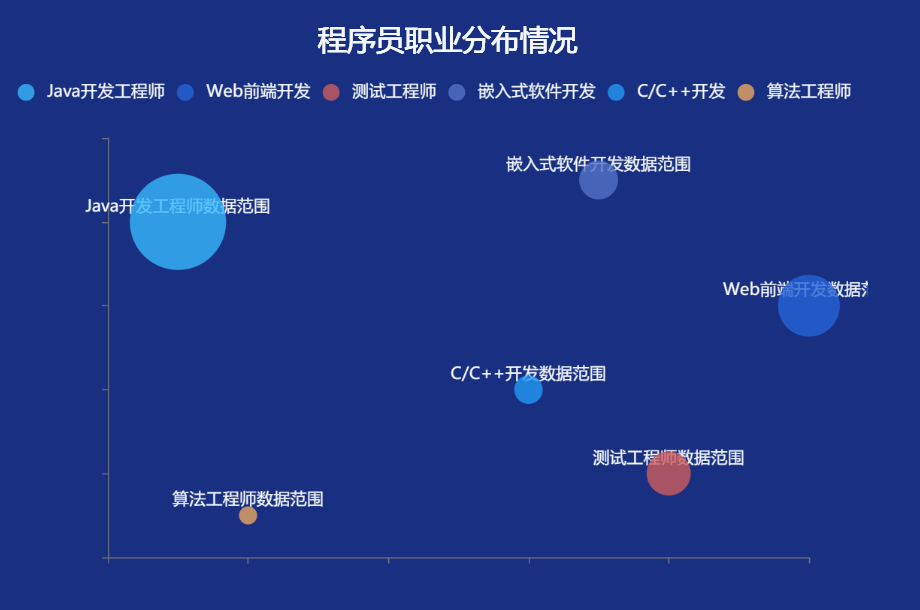 概念可视化-迪赛智慧数