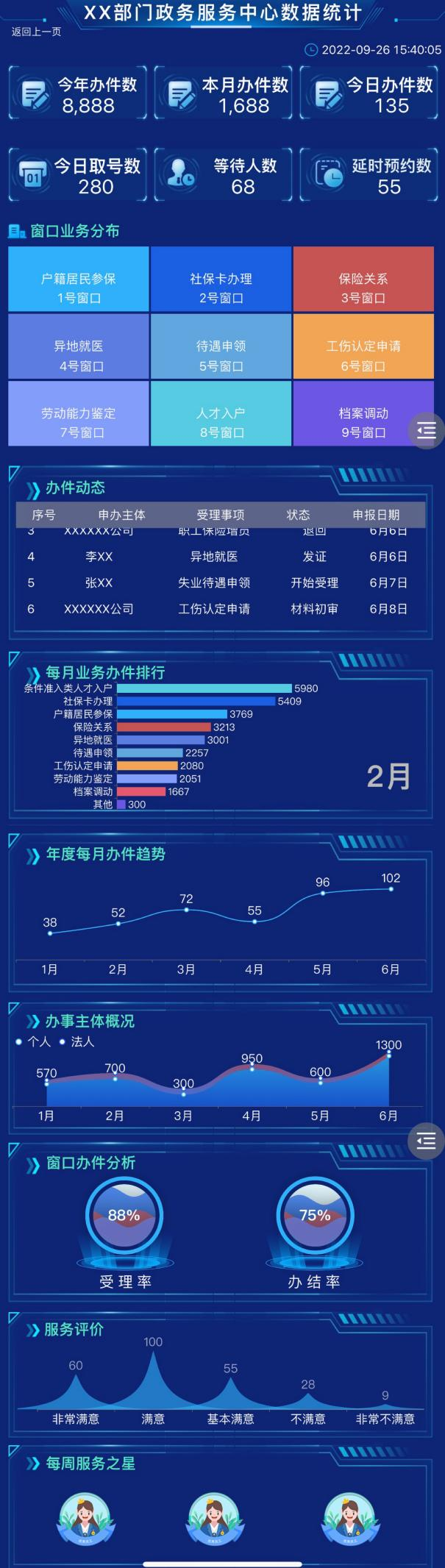 水球图的可视化应用-迪赛智慧数