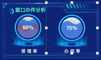 水球图数据预警，实时控制关键指标-迪赛智慧数