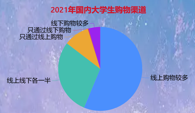 新时代新的购物方式-迪赛智慧数