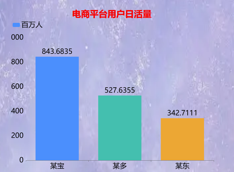 数据报表分析-迪赛智慧数