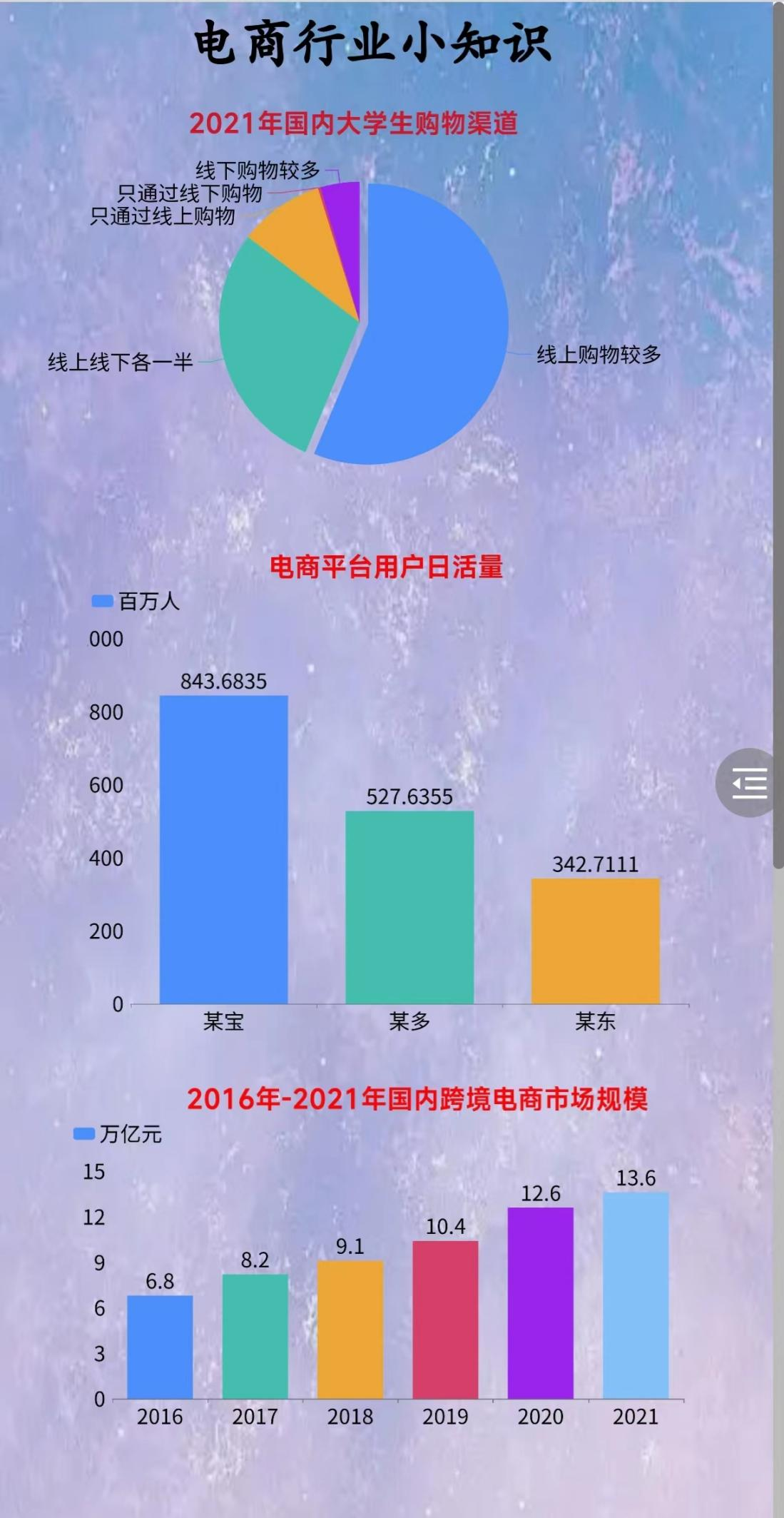 外贸进出口下降-迪赛智慧数