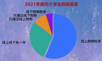 流量为王，数据分析跨境电商发展趋势-迪赛智慧数