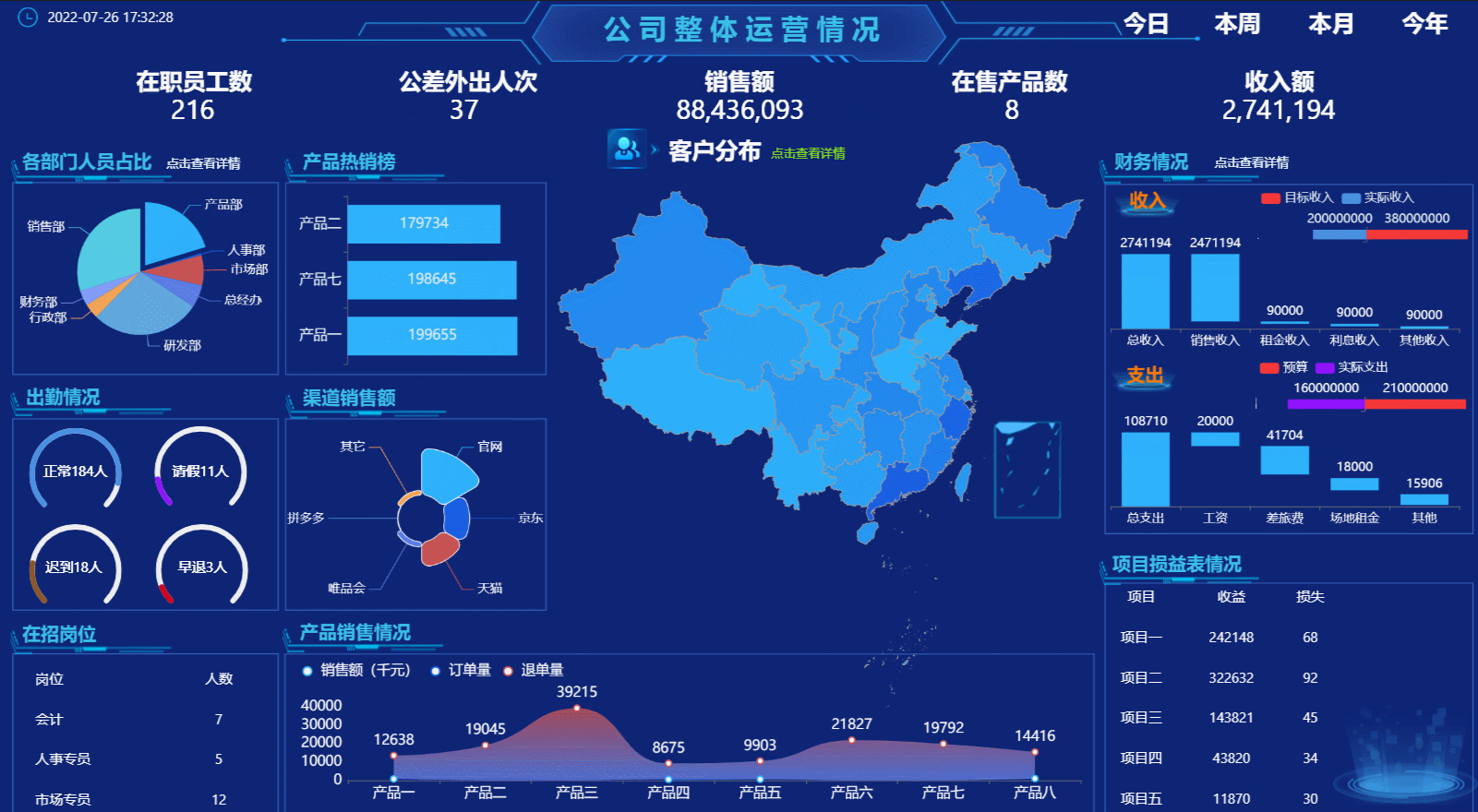 业务分析-迪赛智慧数