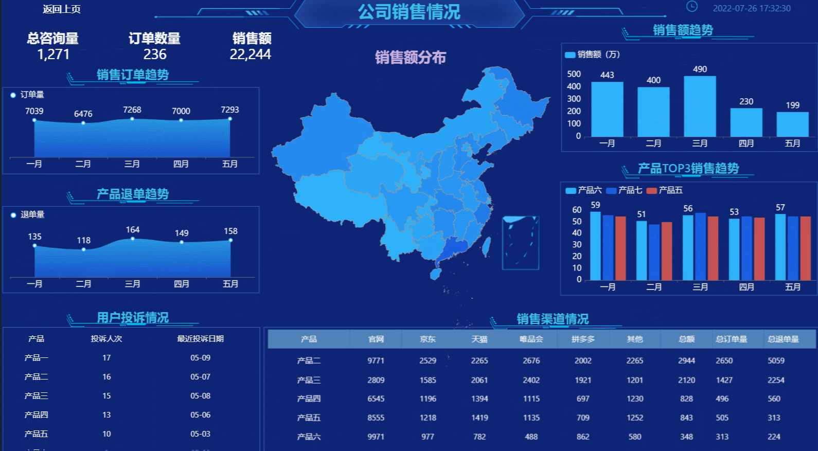 图表有助于指出问题和趋势-迪赛智慧数