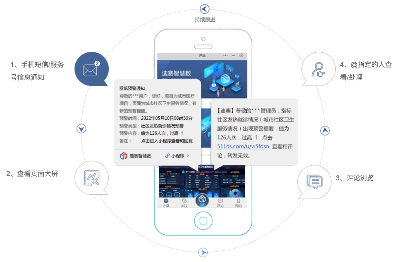 对关键因素深入分析-迪赛智慧数