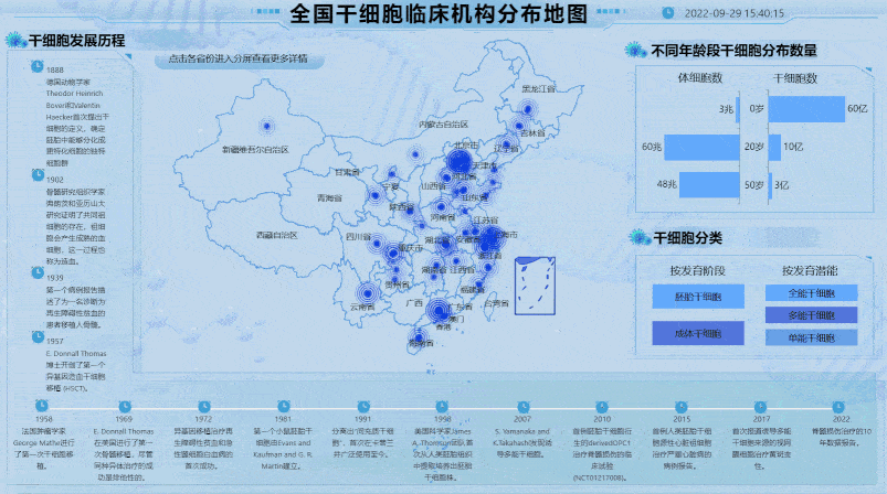 干细胞在生命科学的细胞修复-迪赛智慧数