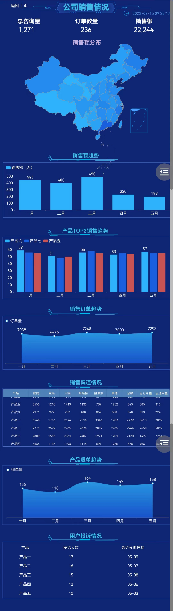 公司销售情况-移动端-迪赛智慧数