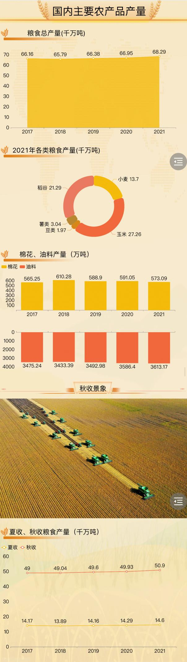 迪赛智慧数在线数据可视化平台-迪赛智慧数