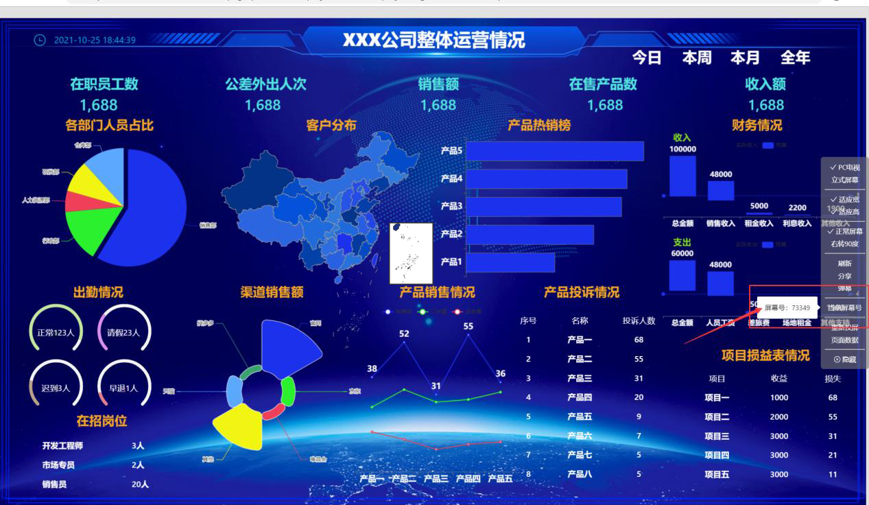 公司整体运营情况页面-迪赛智慧数