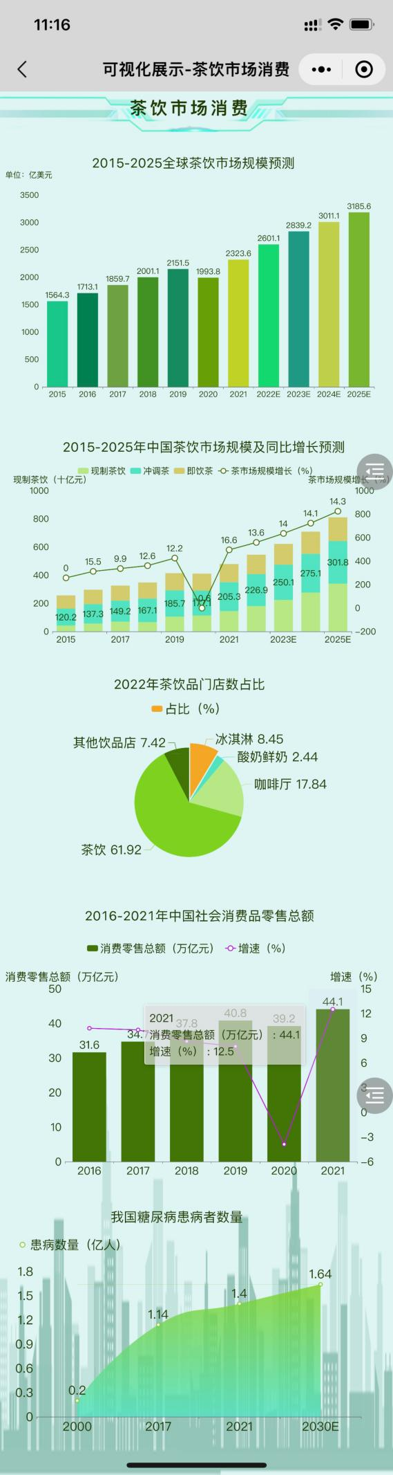 有关于“茶饮”的数据-迪赛智慧数