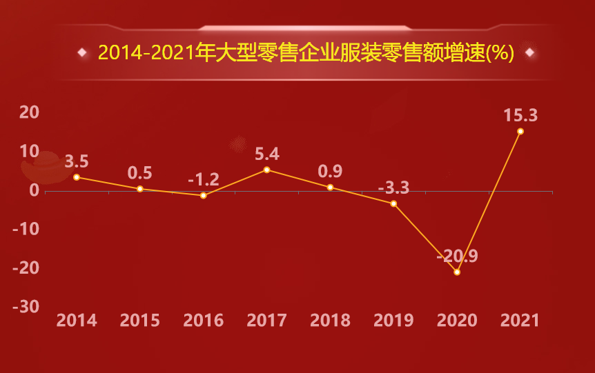 销售数据报表-迪赛智慧数