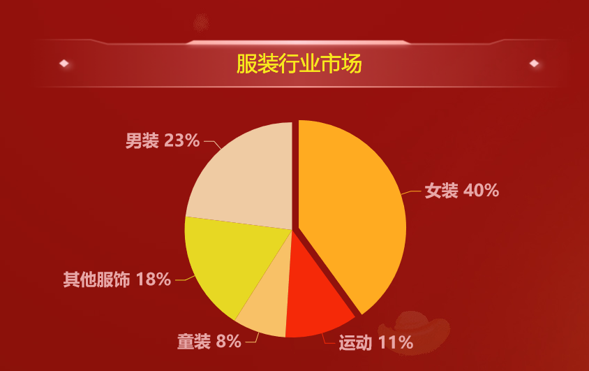 我国服装行业市场-迪赛智慧数