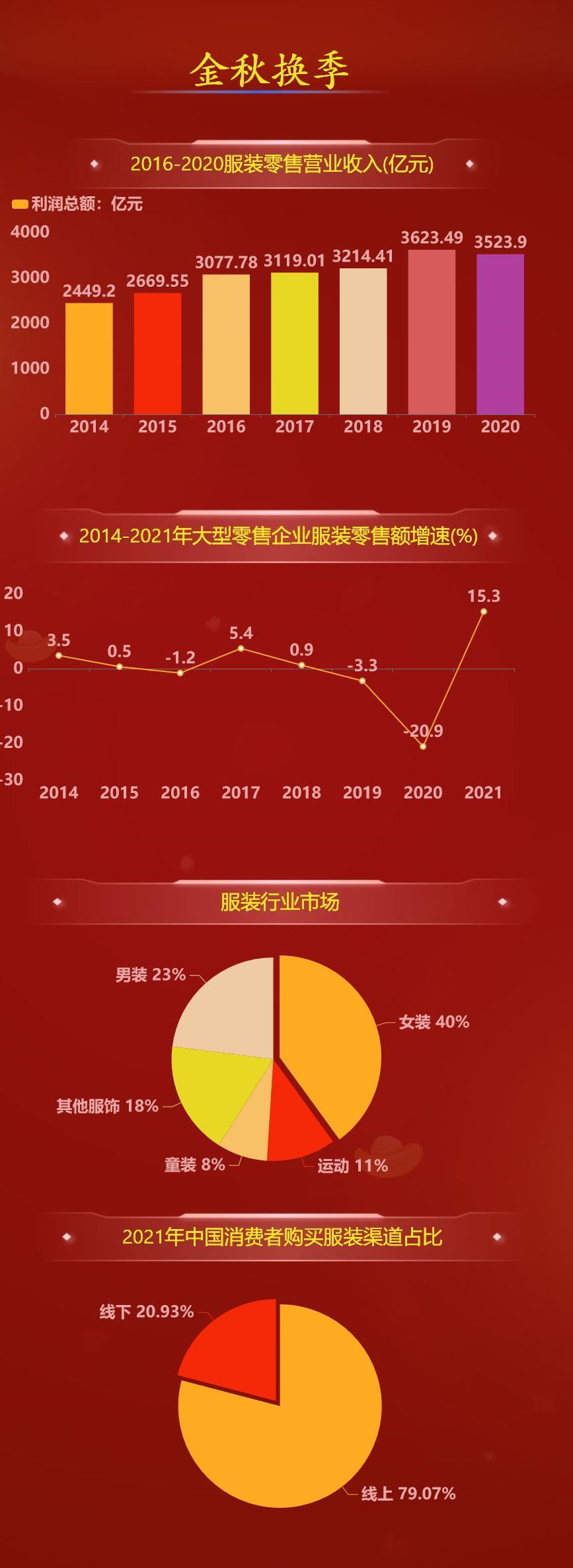 消费者购买服装的渠道-迪赛智慧数