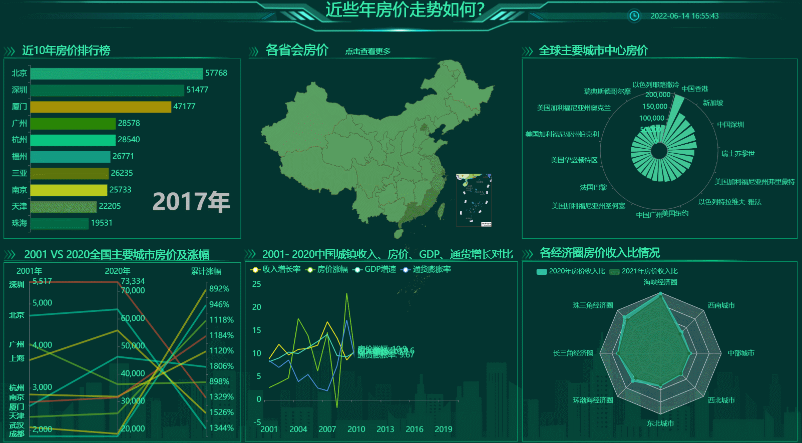 不同地区的中国房价数据-迪赛智慧数