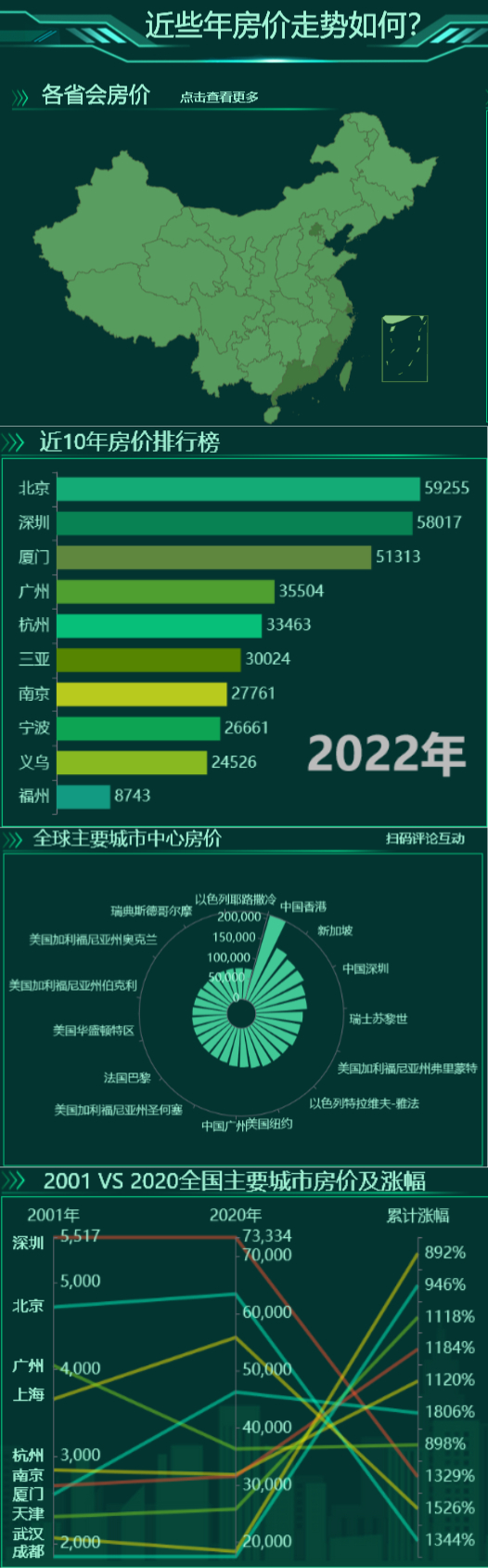 可视化展示-迪赛智慧数