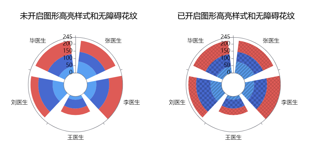 无障碍花纹显示-迪赛智慧数